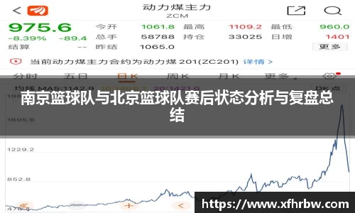 南京篮球队与北京篮球队赛后状态分析与复盘总结